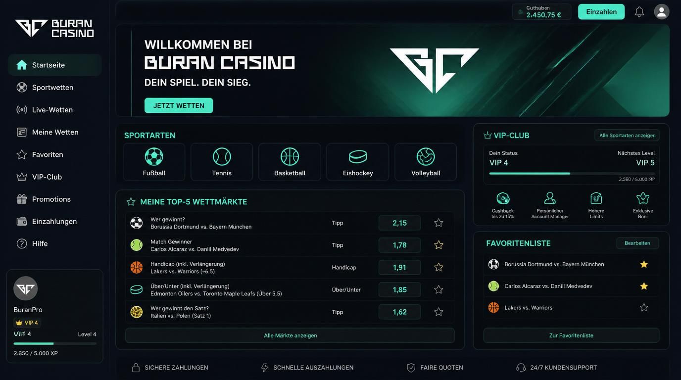 Top Wettmärkte und VIP-Limits
