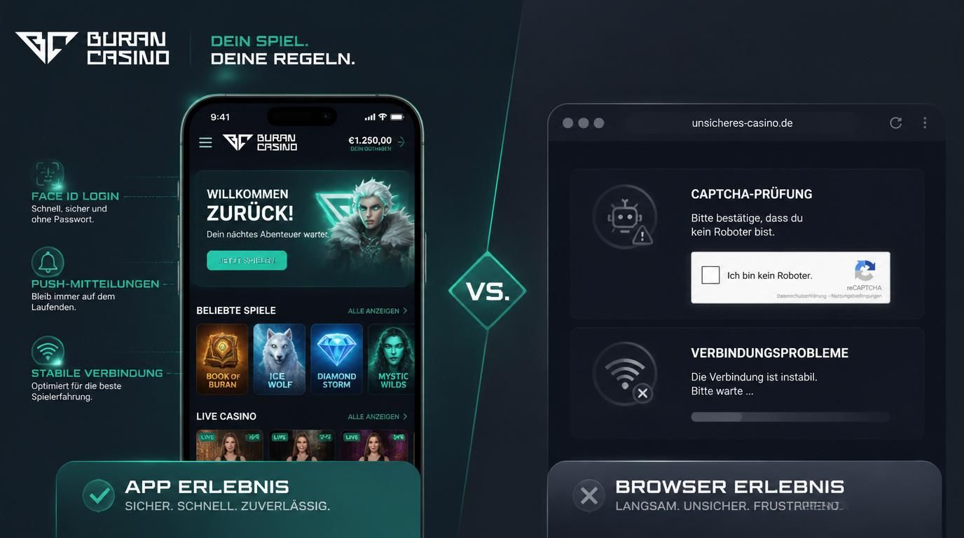 Vergleich von App- und Browserfunktionen