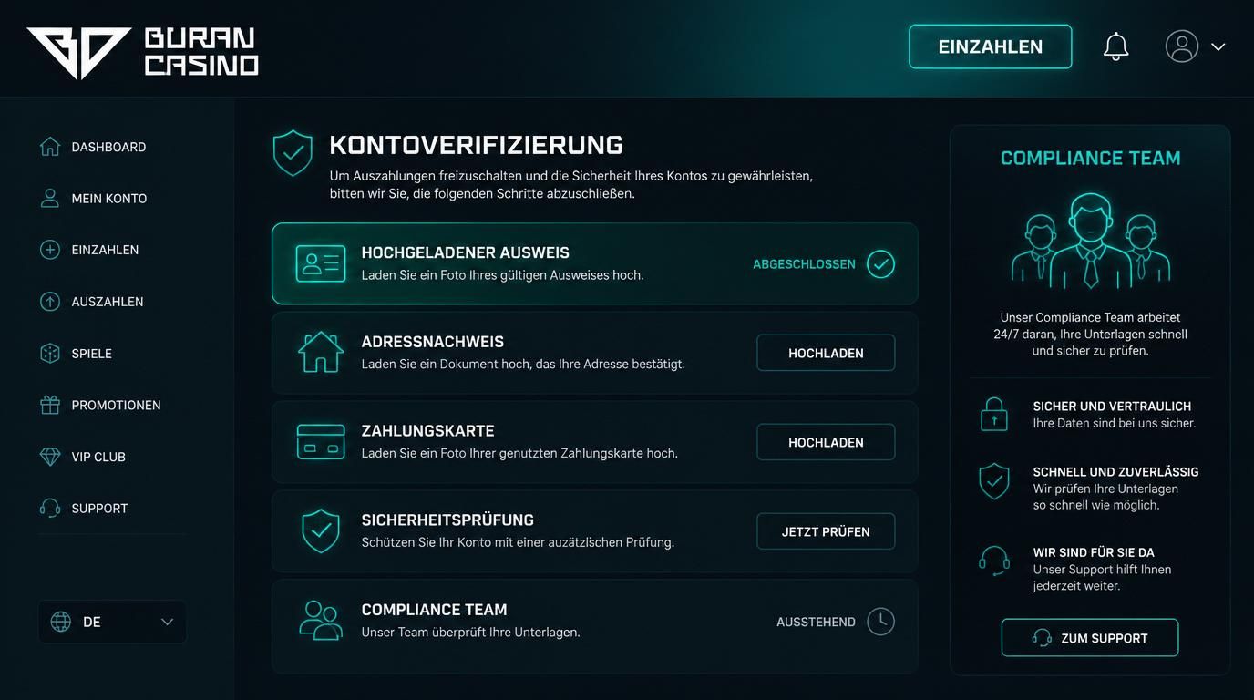 Illustration der KYC-Verifizierung mit Identitäts- und Adressnachweis